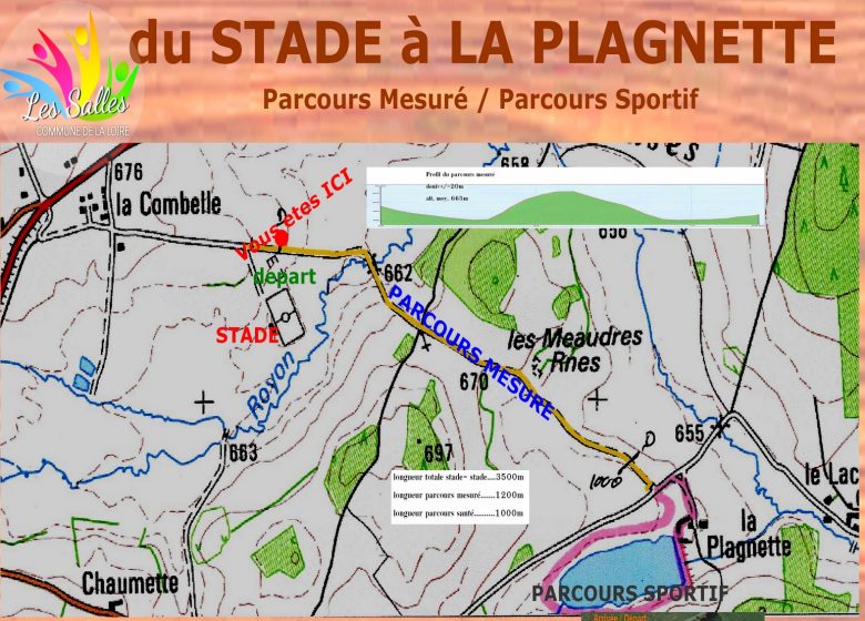 Parcours « mesuré »